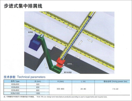 HRBJ系列步進式排屑裝置